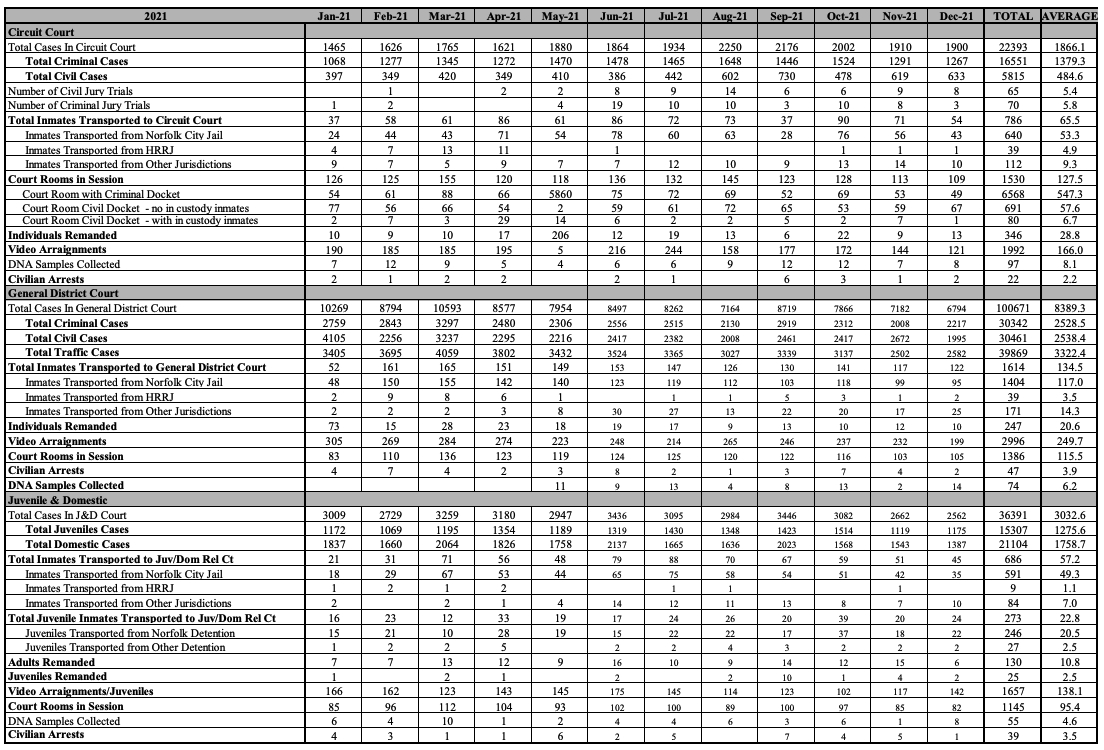 Combined Courts 2021